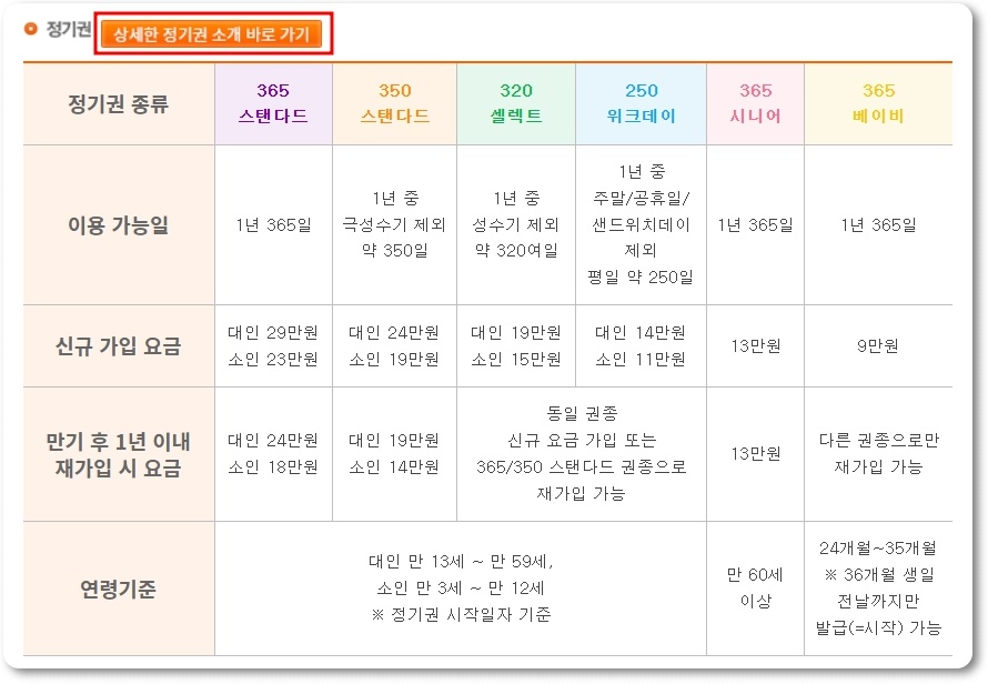 에버랜드 자유이용권 가격