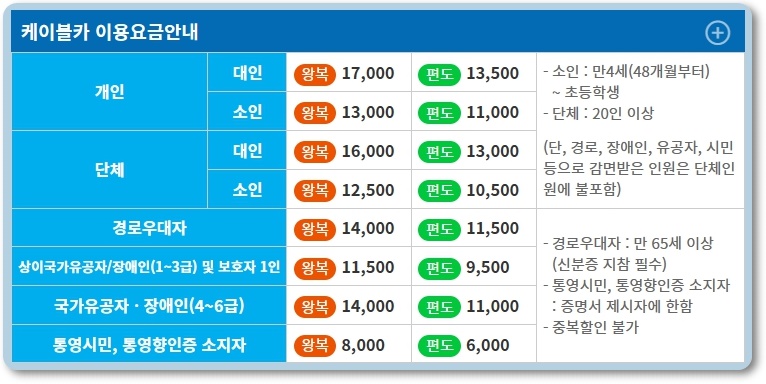 통영 케이블카 시간