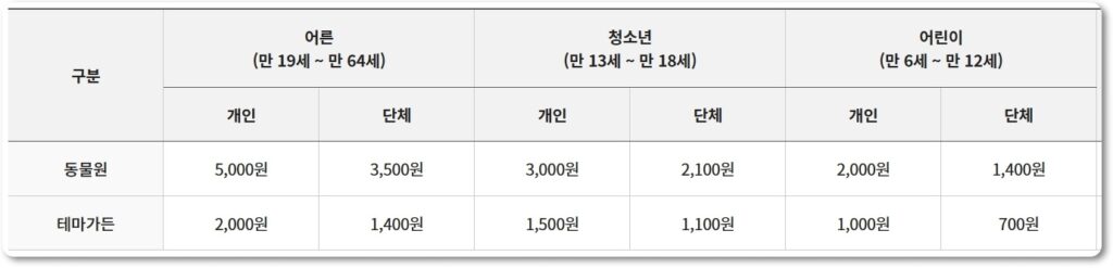 서울대공원 동물원 입장료