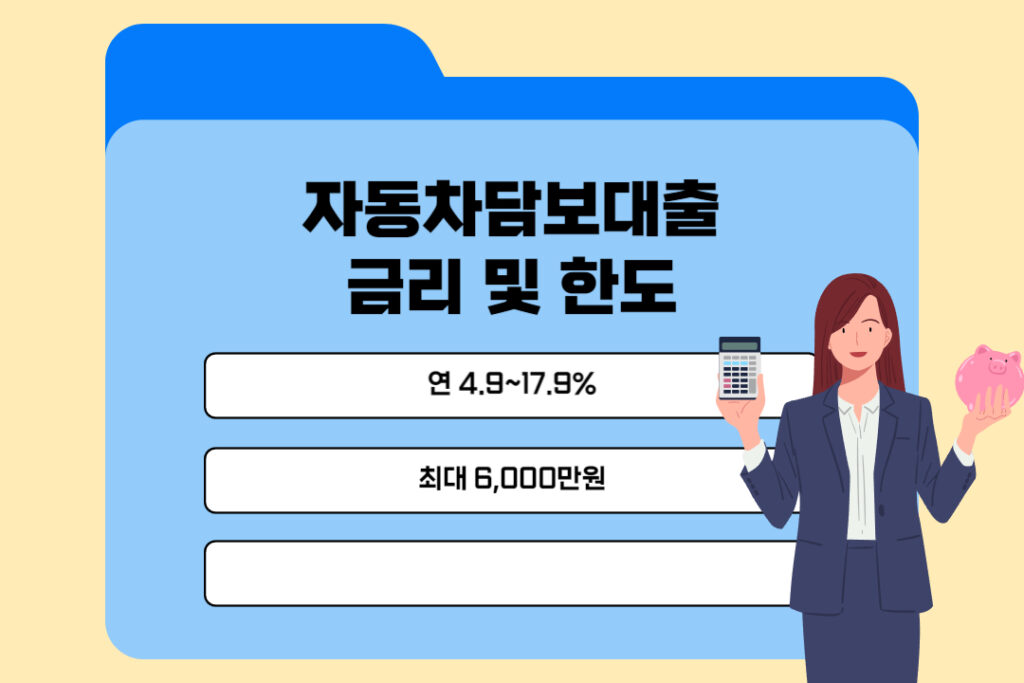 현대캐피탈 자동차담보대출 금리