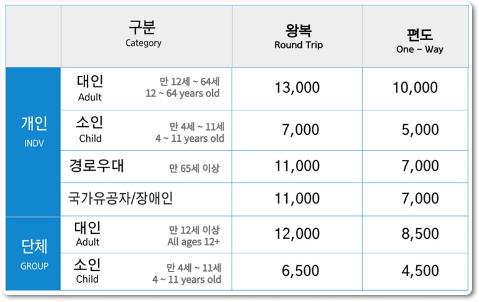 팔공산 케이블카 할인