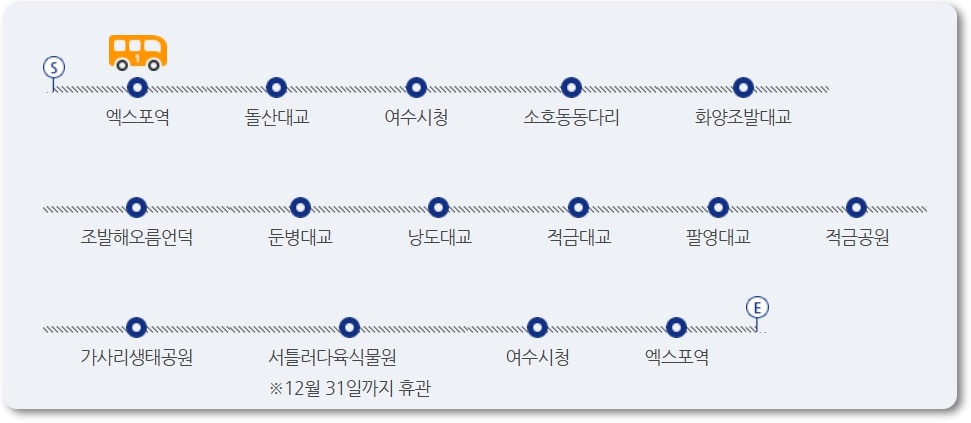 여수 시티투어버스 예약