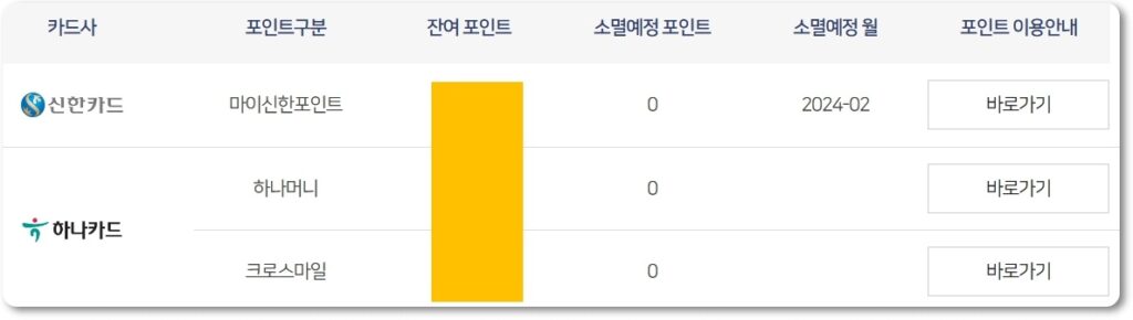 카드포인트 통합조회시스템