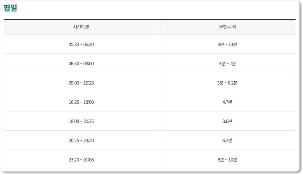 인천 2호선 지하철 노선도