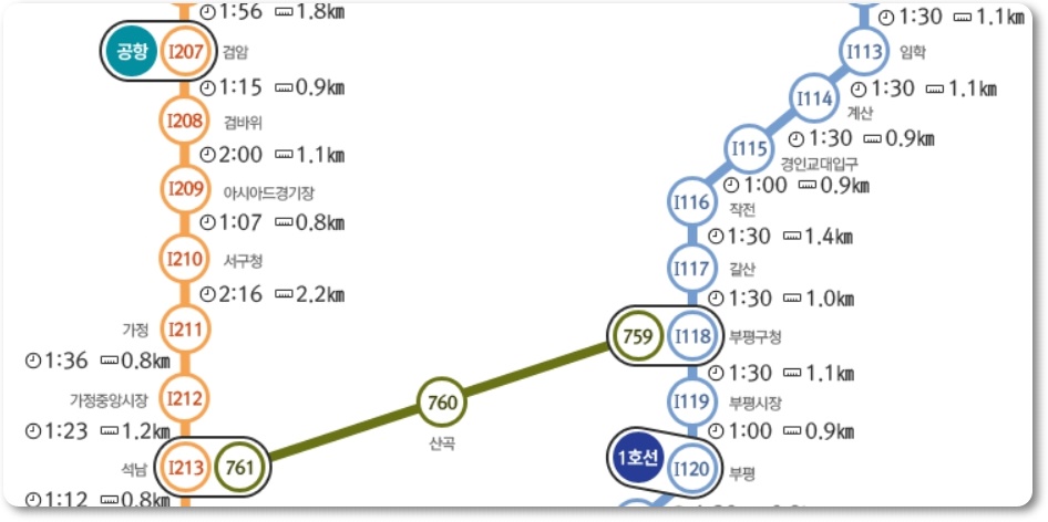 인천 지하철 2호선 시간표