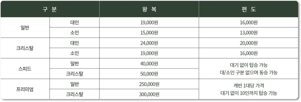 제부도 케이블카 요금표