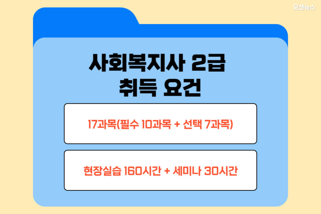 사회복지사 2급 학점은행제 기간