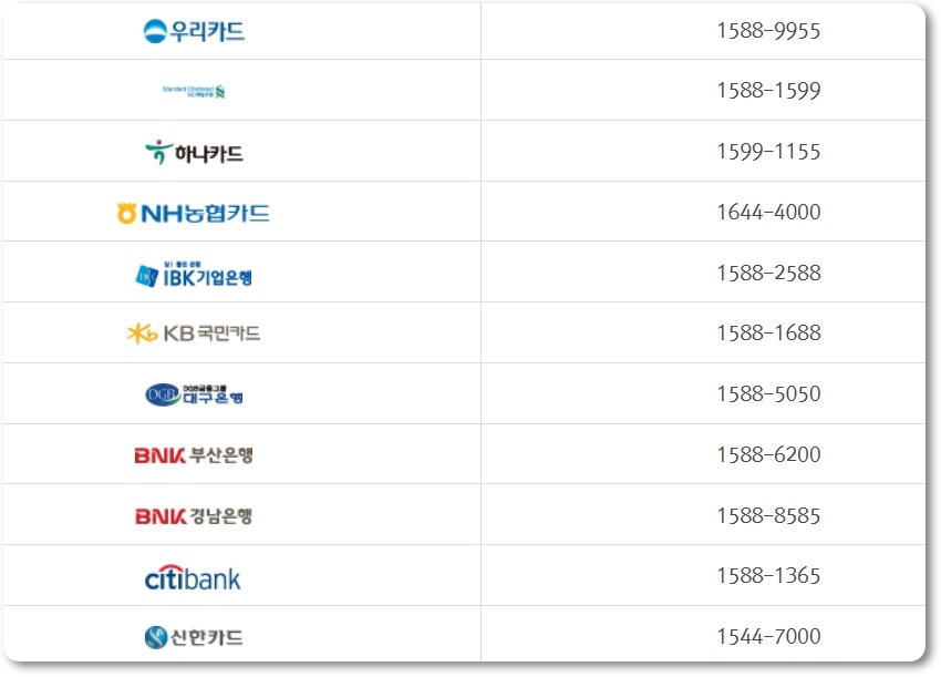 비씨카드 고객센터 연결