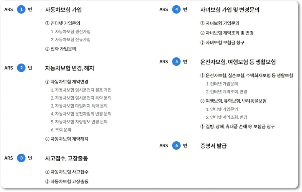 삼성화재 자동차보험 고객센터