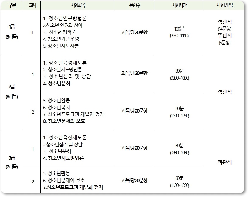 경찰공무원 가산점 자격증