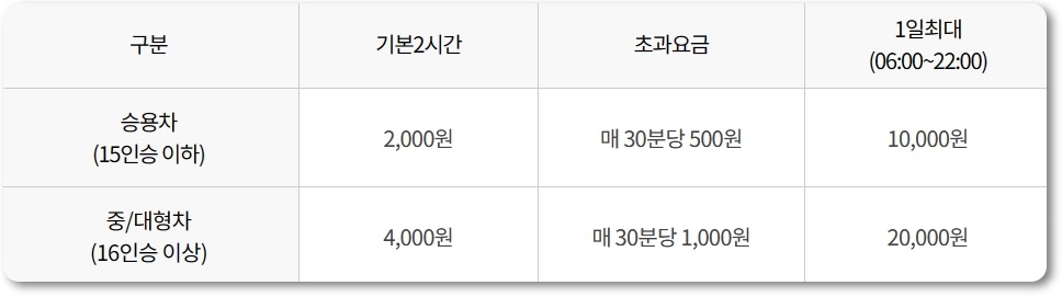 국립중앙박물관 어린이박물관 가격