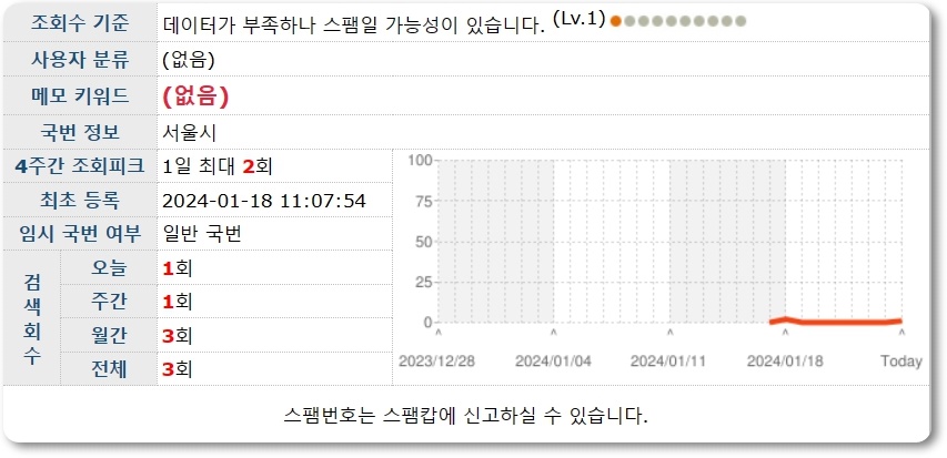 스팸전화 신고방법