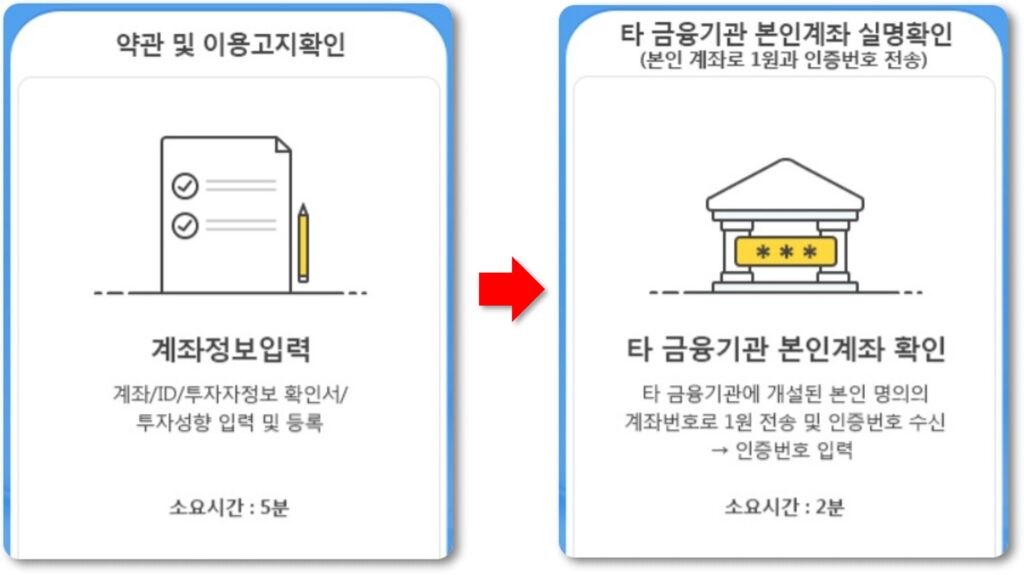 삼성증권 수수료 평생 무료